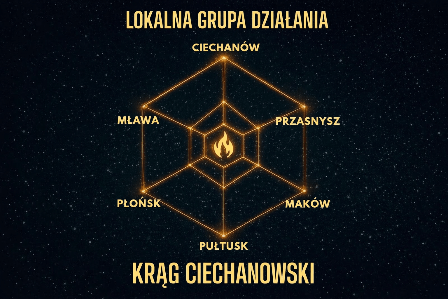 Mazowsze Północ – Krąg Jedności